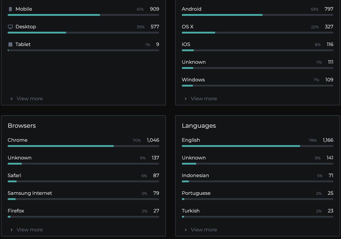 Divices locations and more, track with official link