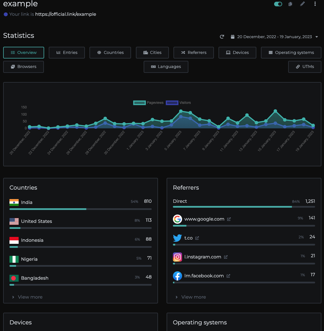 Track. Stats